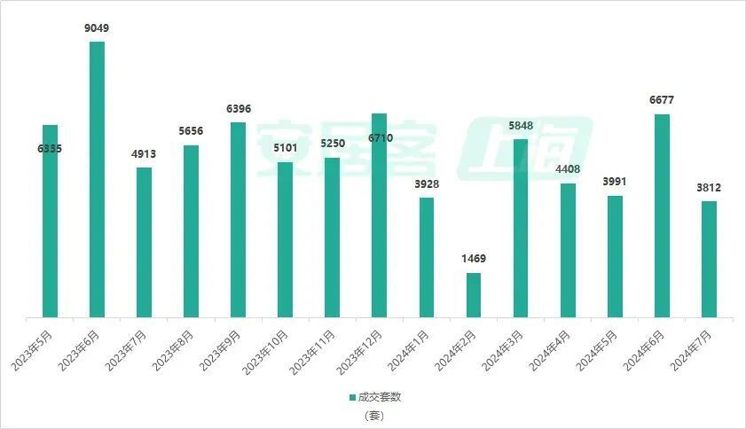 上海房产继承费用详解