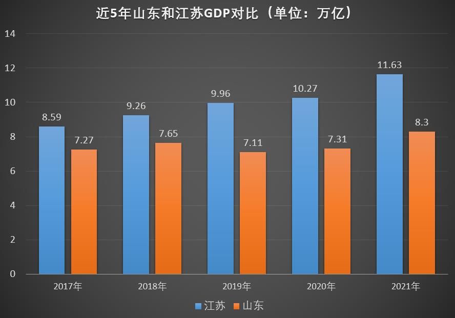 山东科技与江苏科技，两大科技巨头的实力比拼