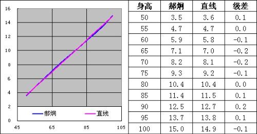 两岁八个月男孩的身高发展，探索生长规律与影响因素