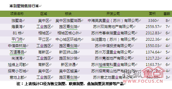 苏州房产网站的发展与影响