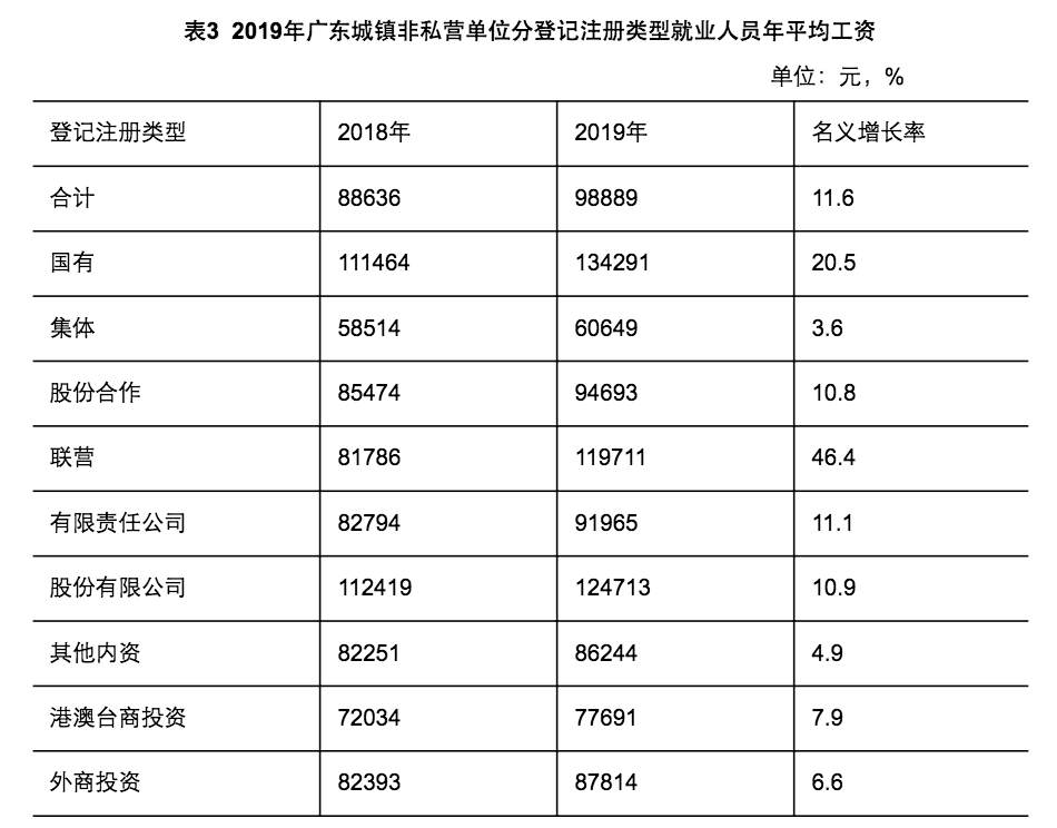 揭秘2016年广东省平均工资水平及其影响