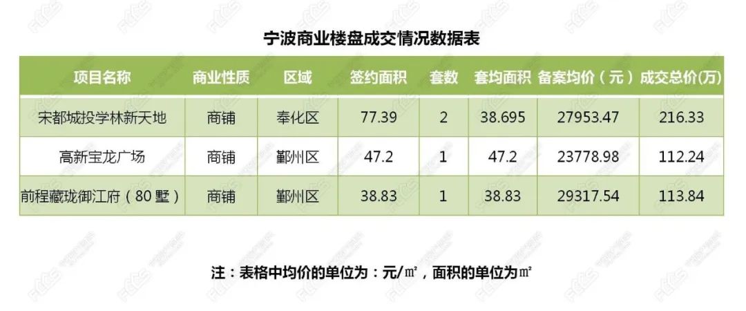 宁波房产交易信息概览