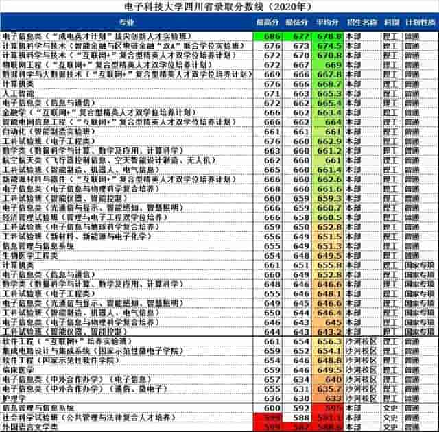 电子科技大学在江苏省录取名次探析