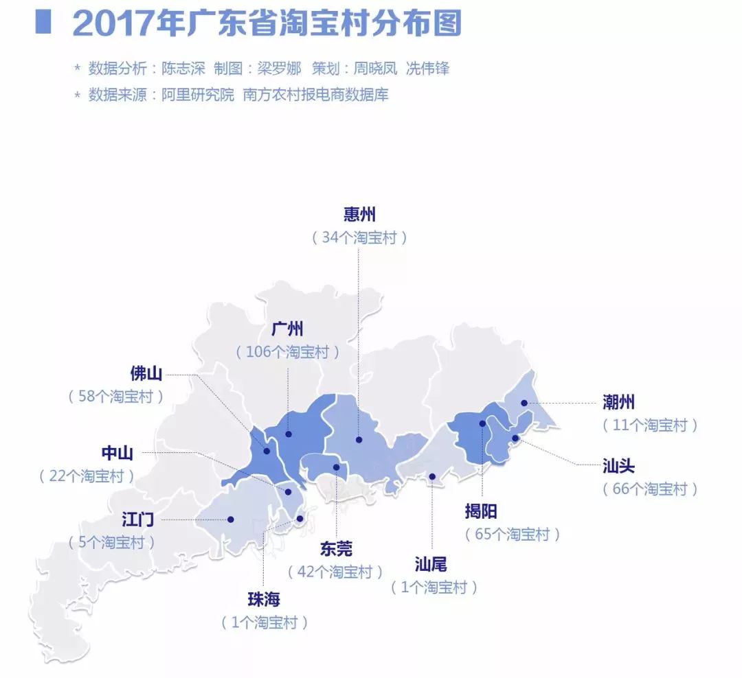 广东省淘宝村的崛起与数字化乡村的未来展望