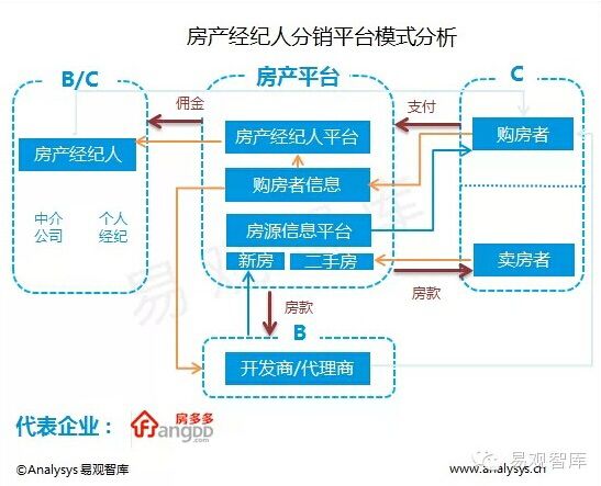 房产经纪人网，连接市场与客户的桥梁