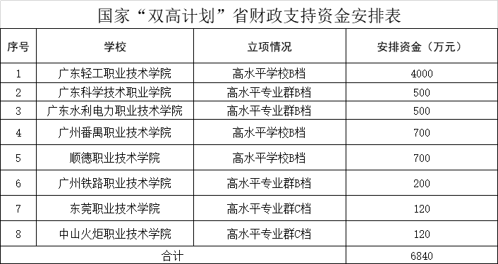 广东省河南籍官员，地域与职业的交融