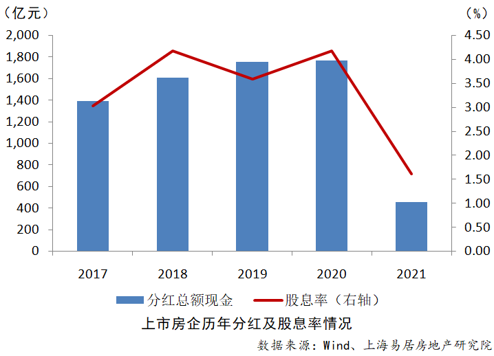 上市公司抛售房产，趋势、原因及影响