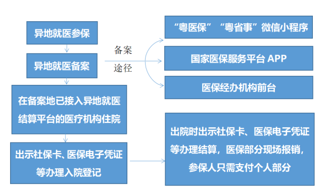 广东省医保下的就诊记录与医疗服务的革新