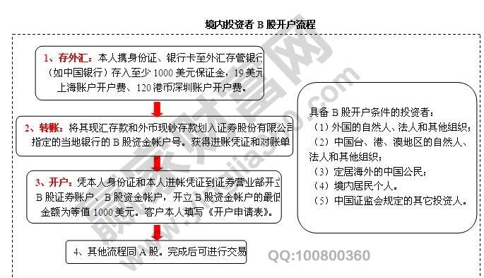 离婚房产过户所需时间及相关流程解析