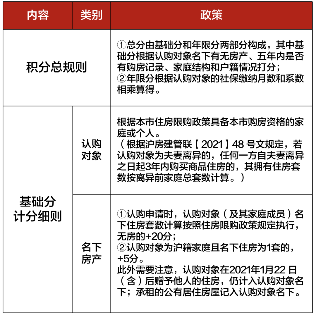 东莞房产积分制度深度解析