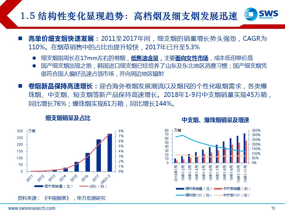 广东省烟草公司的历史、现状和未来展望