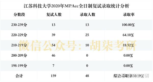 江苏科技大学复试经历分享