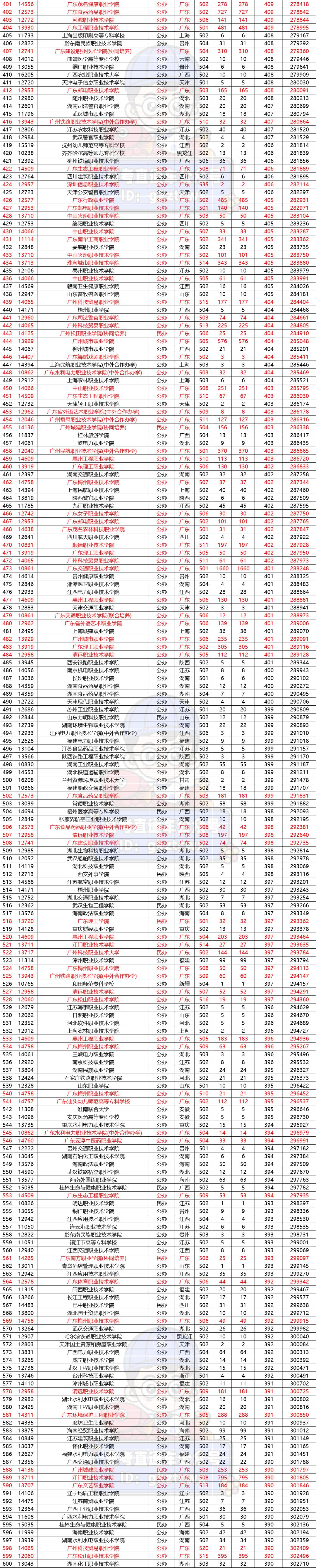 广东省今年高考分数会涨吗？分析与预测