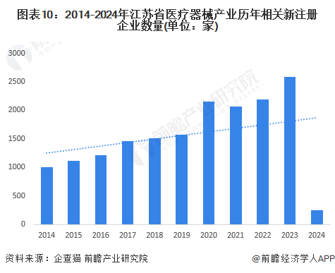 江苏统计科技研发统计，推动科技创新与产业升级的重要力量